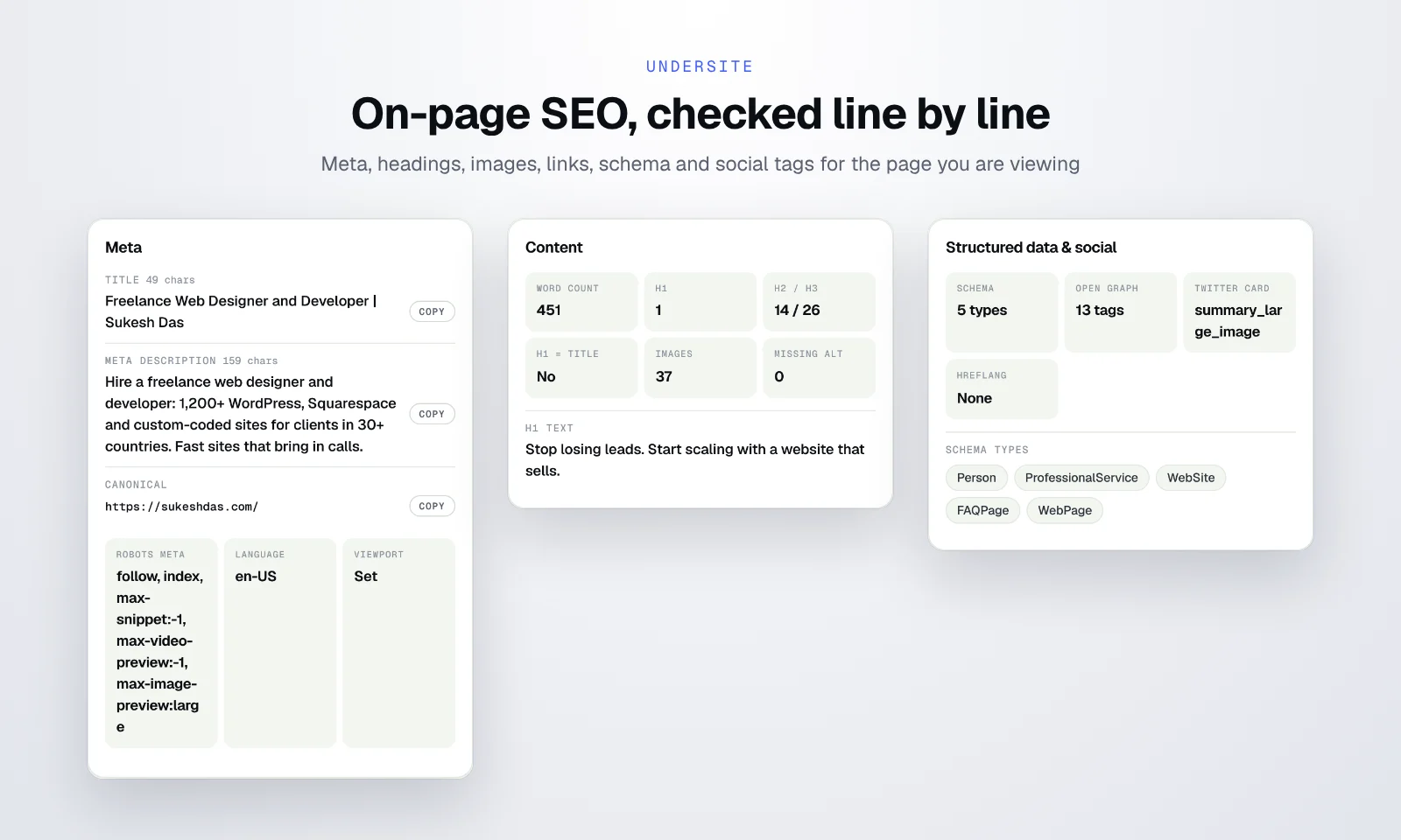 Undersite on-page SEO checks for meta tags, content, headings and structured data